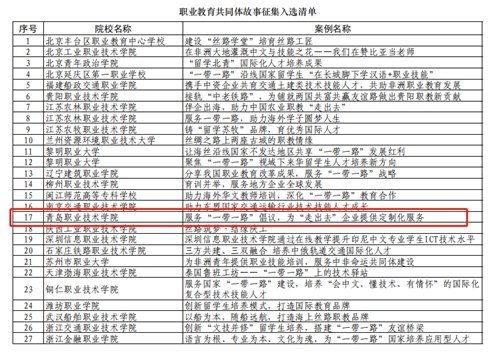 达人分享！凤凰网美国大选实时票数“星星点点”