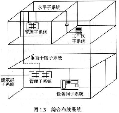 讲解！综合布线七大子系统“桃红柳绿”