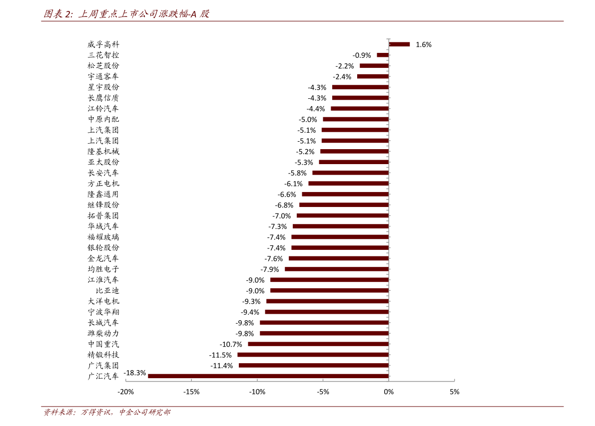 分析！电力板块龙头股“高情逸态”