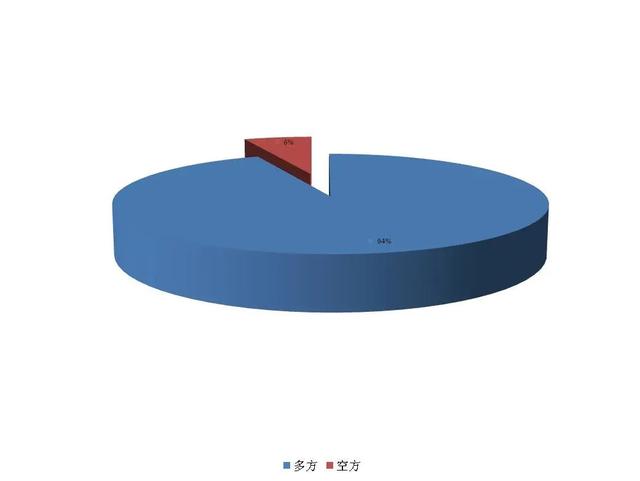 讲解！000510资金流向“星星点点”