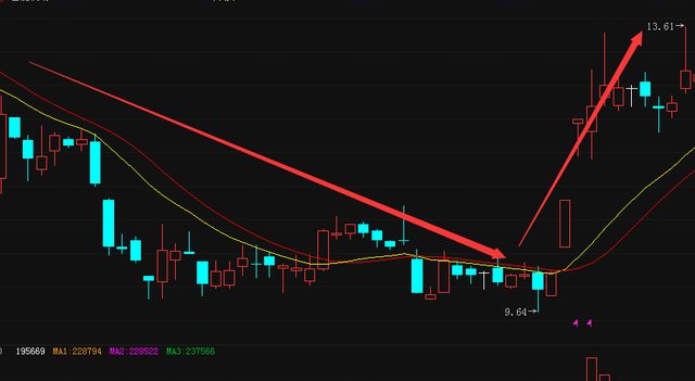 讲解！股票群里的套路“一抹红尘”