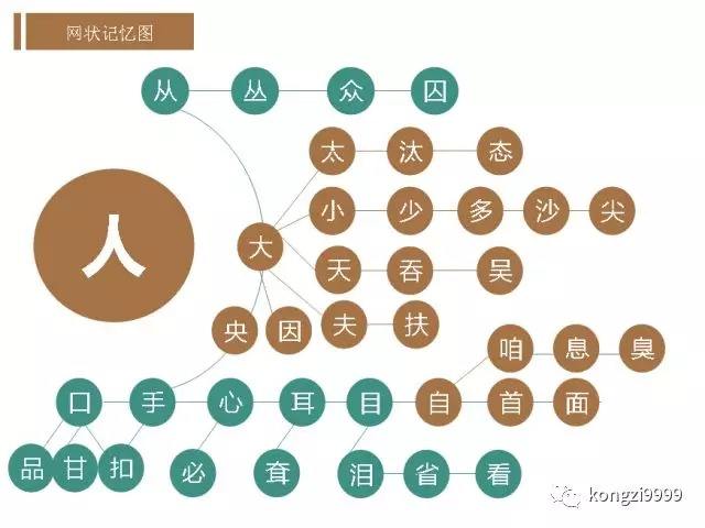 讲解！汉字到底有多形象“星星点点”