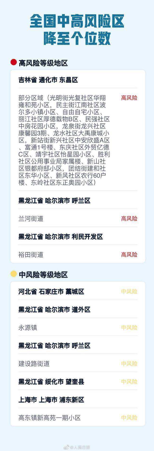 讲解！武汉东西湖区调整为中风险