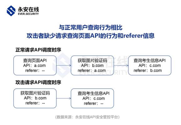 分析！黑客网站排名“空谷幽兰”