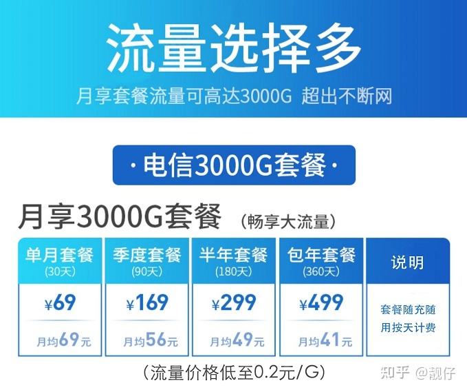 达人分享！上网卡怎么用“冰清水冷”