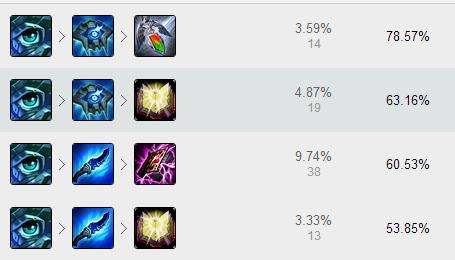 分析！lol光辉出装“高情逸态”