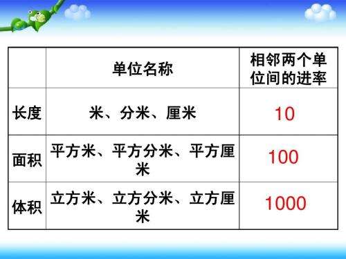 分析！加仑换算升“空谷幽兰”