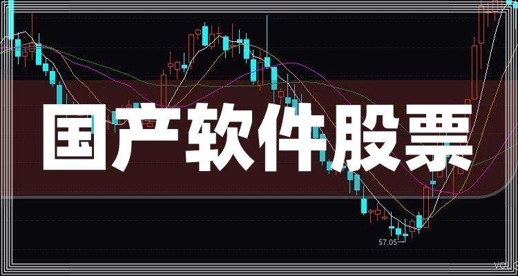 分析！万达股票代码“典则俊雅”