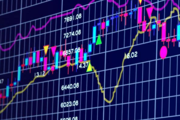 分析！万达股票代码“典则俊雅”