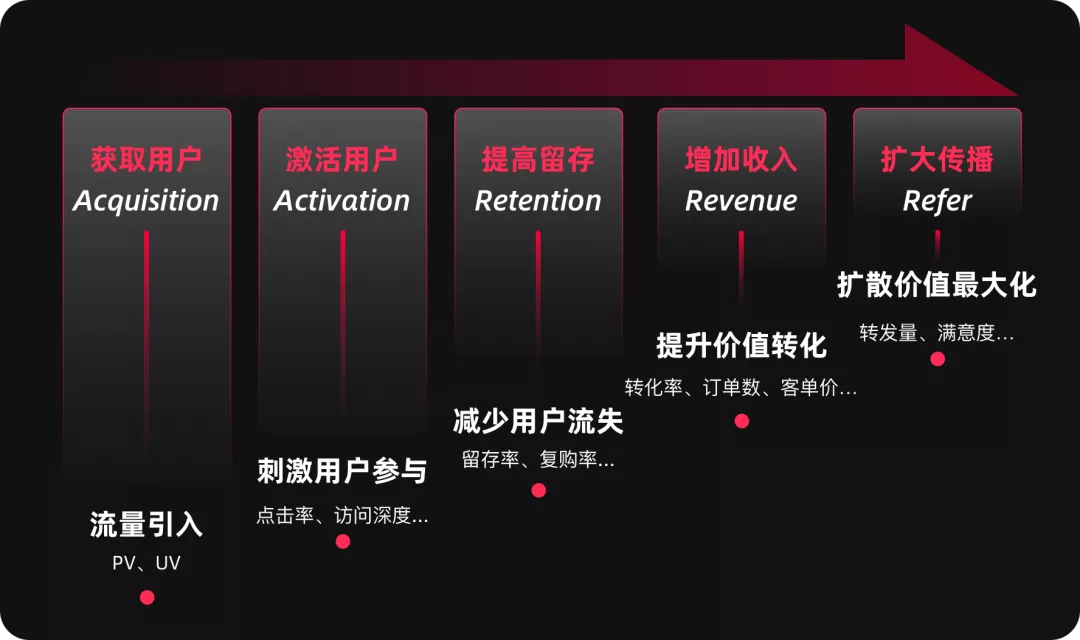 分析！黑客业务网“一抹红尘”