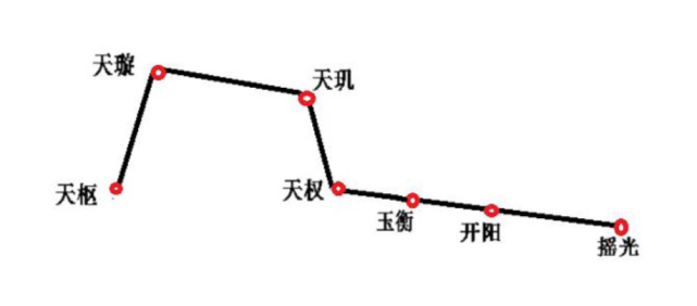 达人分享！天罡七星步