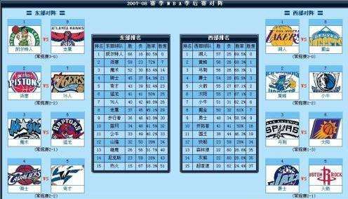 讲解！nba季后赛对阵规则“郢中白雪”