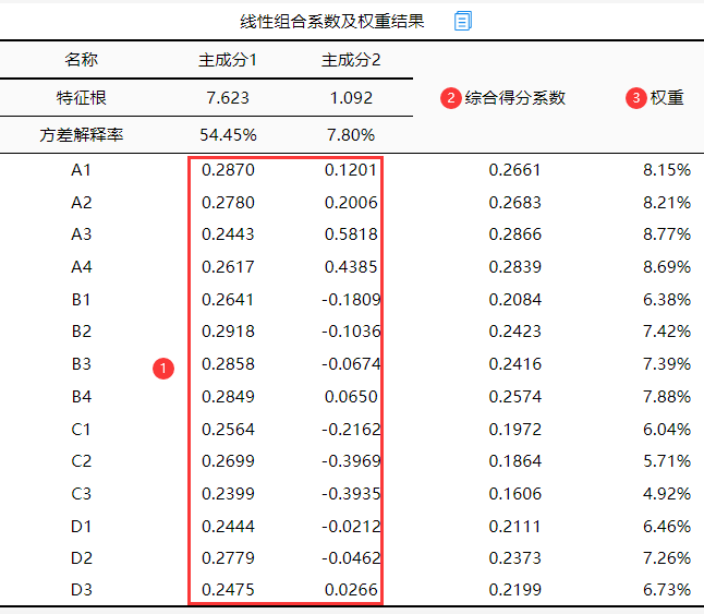分析！什么是权重“冰清水冷”