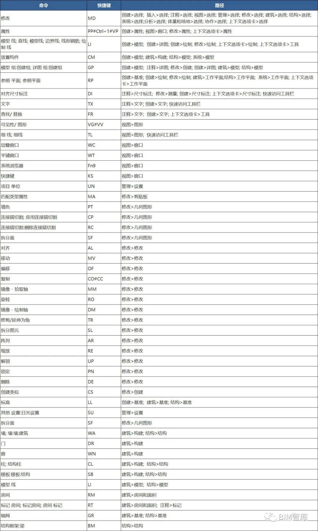 分析！保存网页快捷键“冰清水冷”