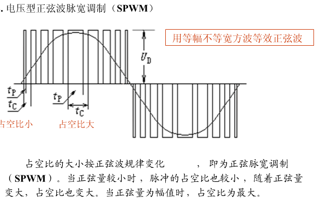 讲解！什么是占空比“纯一不杂”