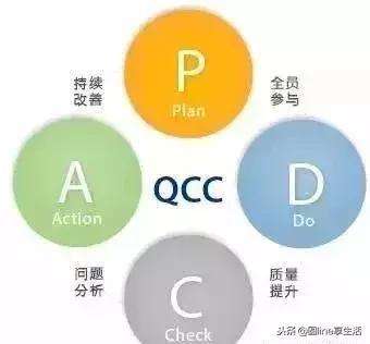 分析！qcc是什么意思“高情逸态”