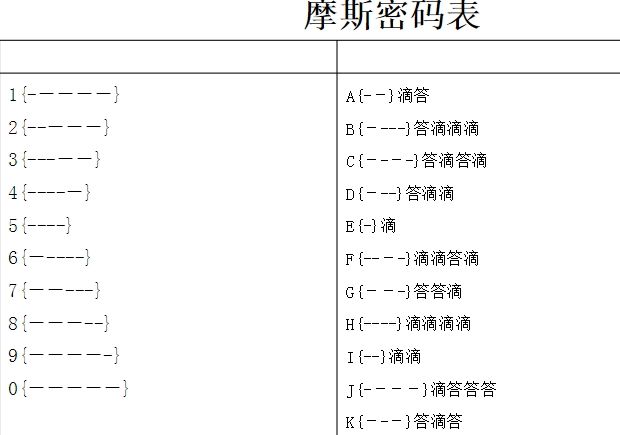 分析！摩斯密码教程“桃红柳绿”