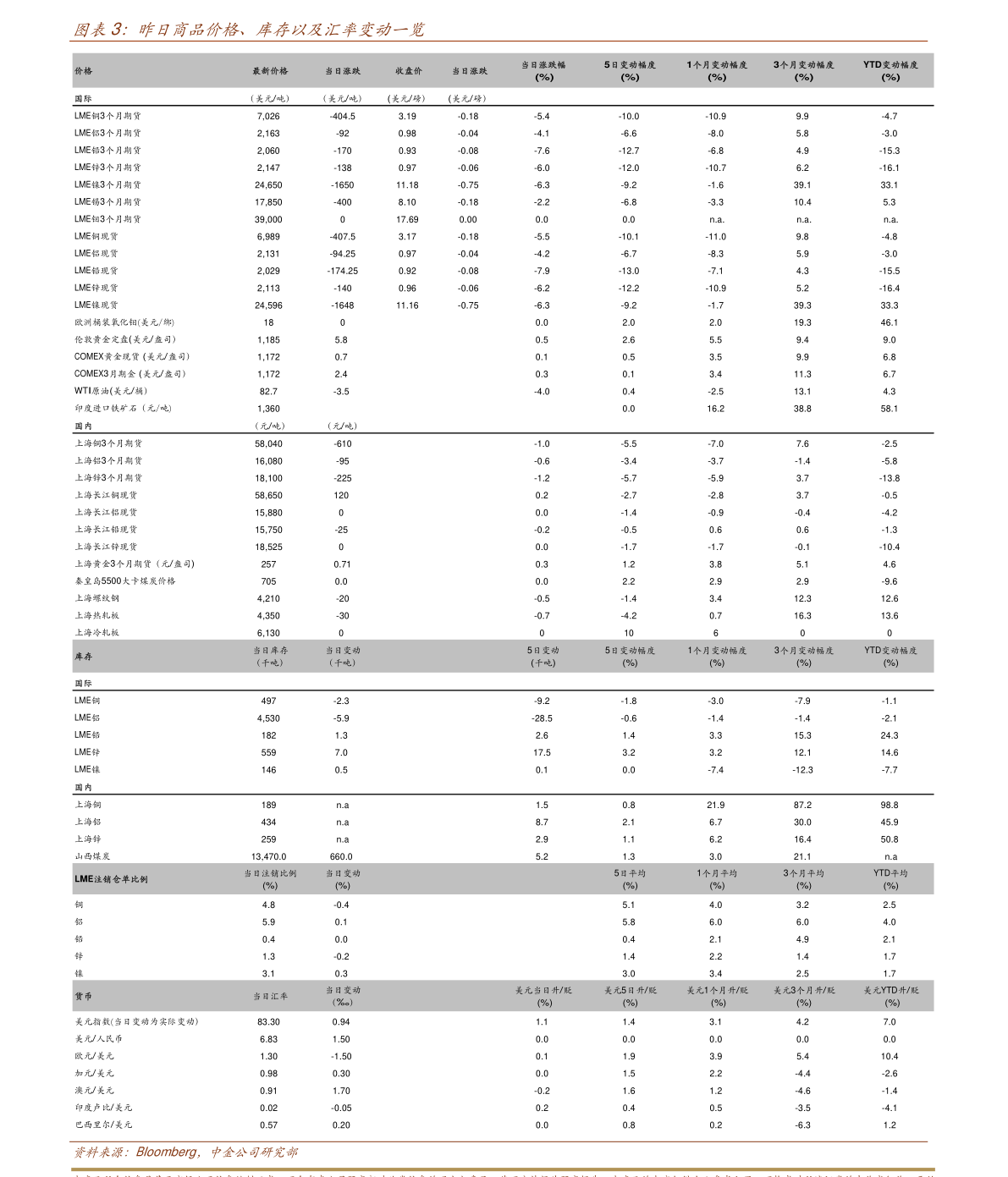 分析！邮政平邮价格“一抹红尘”