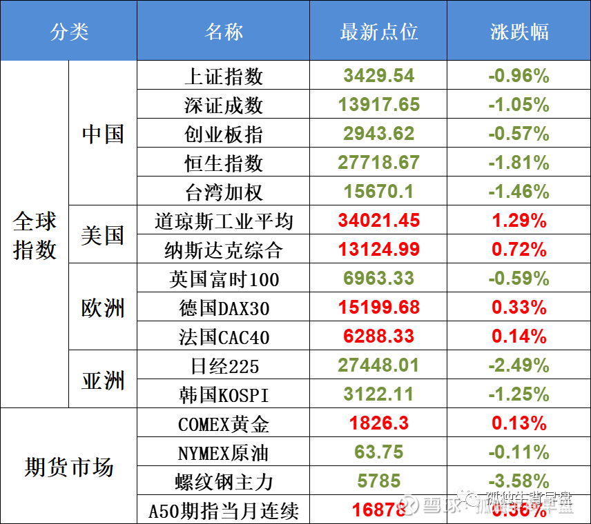 达人分享！中芯国际股吧“桃红柳绿”