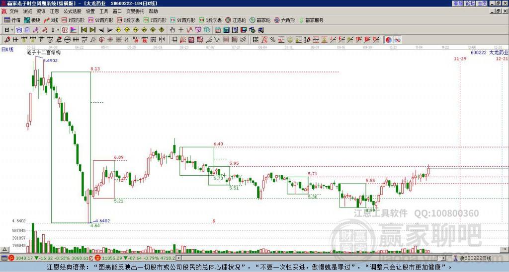 达人分享！中芯国际股吧“桃红柳绿”