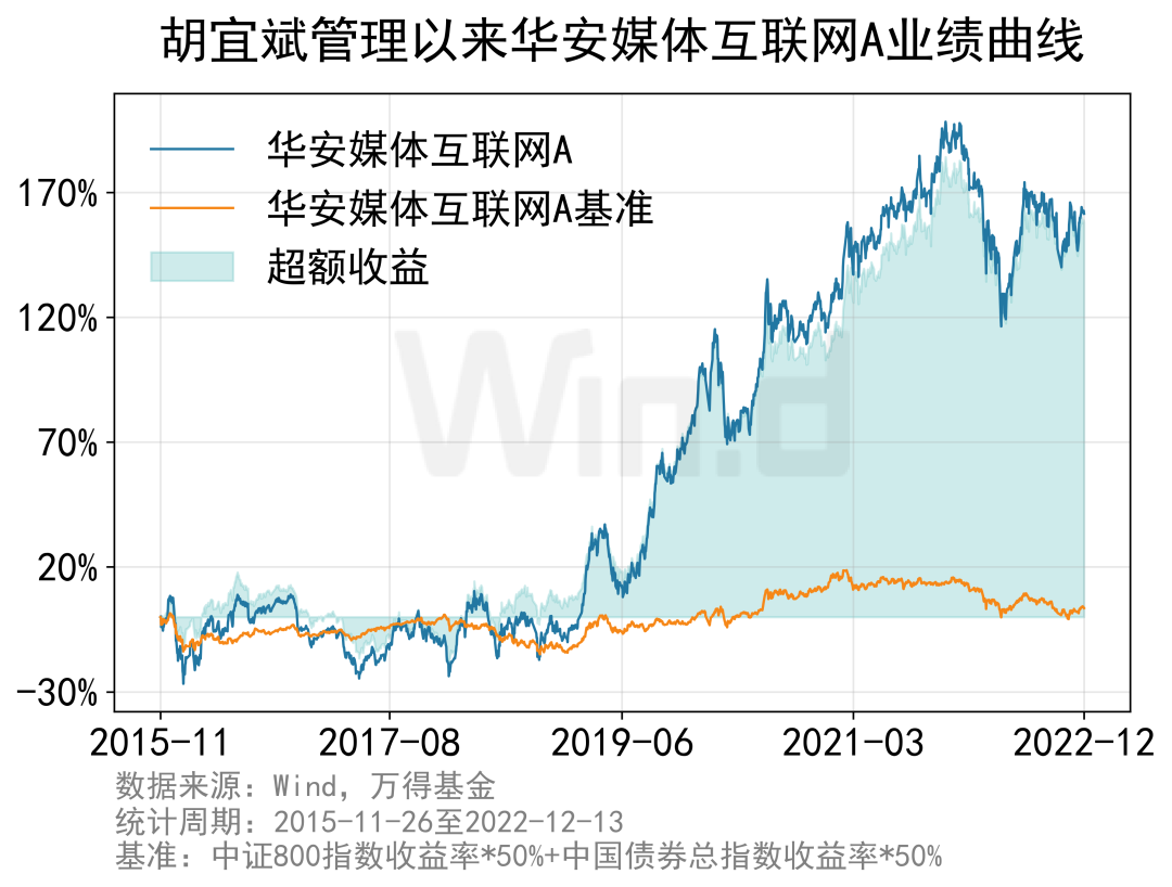 讲解！wind万点“典则俊雅”