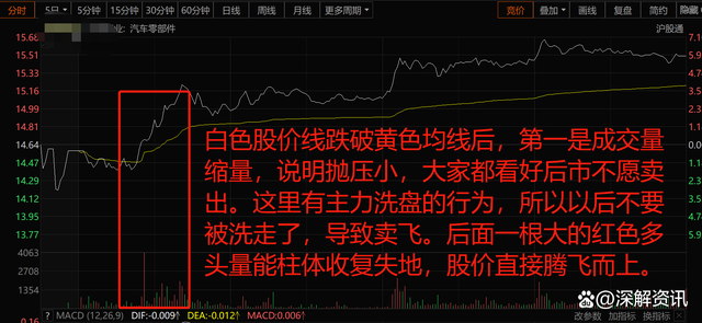 分析！分时横盘“冰清水冷”