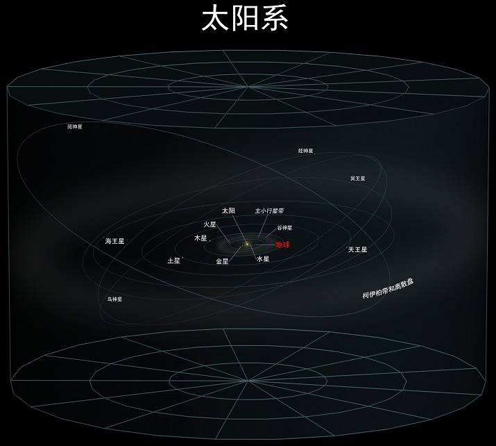 分析！银河系八大行星