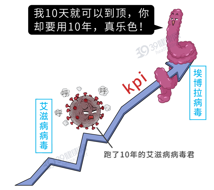 分析！埃博拉病人融化图片“空谷幽兰”