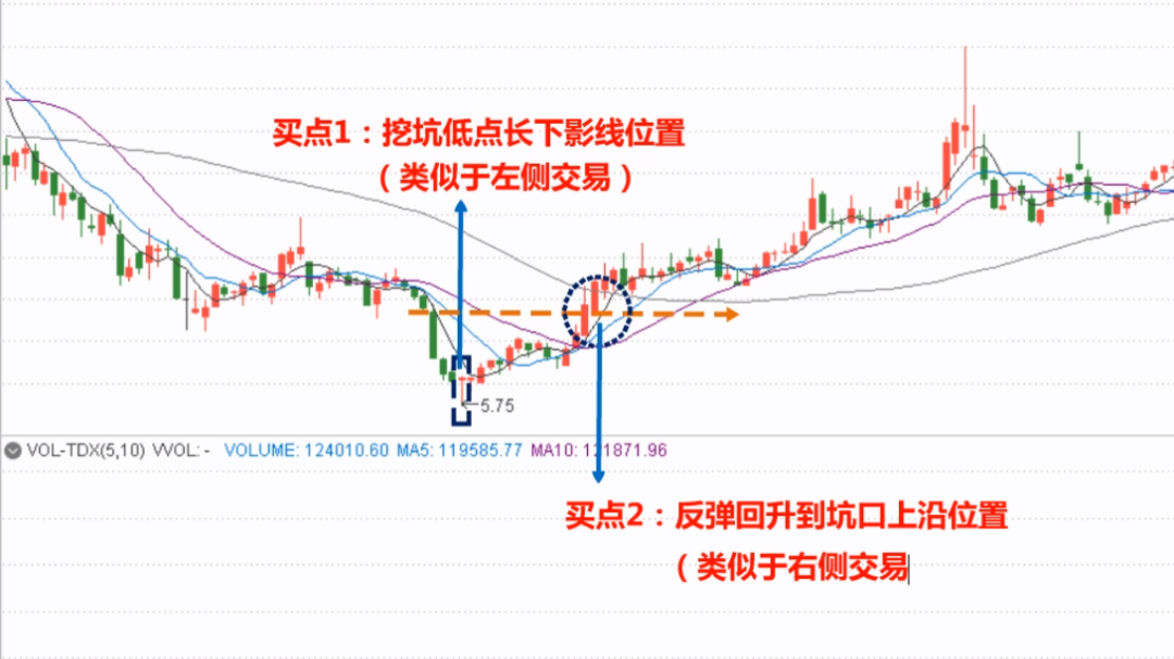 达人分享！股票群里的套路“冰清水冷”