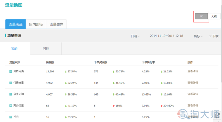 分析！查询手机上网流量“冰清水冷”