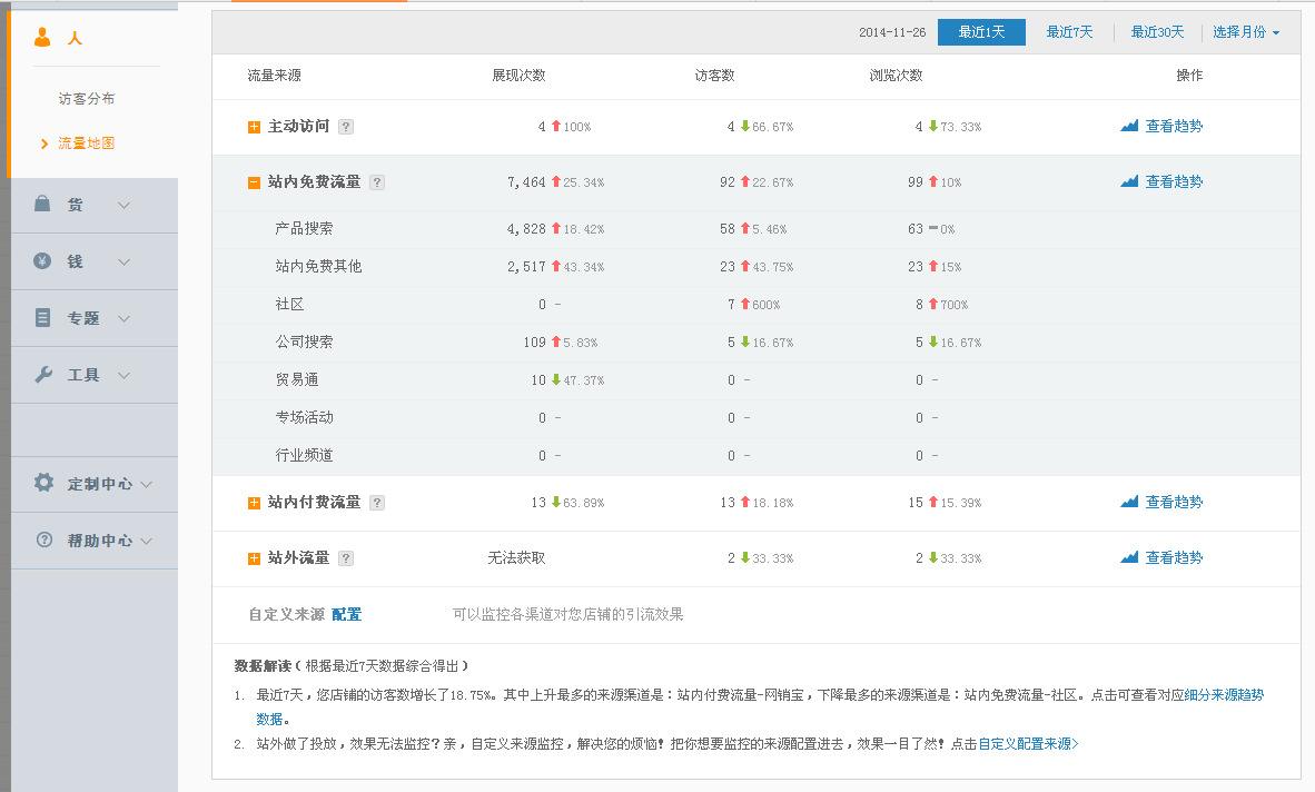 分析！查询手机上网流量“冰清水冷”