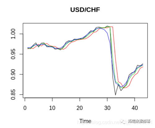 达人分享！usd是什么意思“高情逸态”