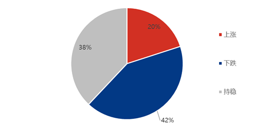 分析！一个季度几个月“冰清水冷”