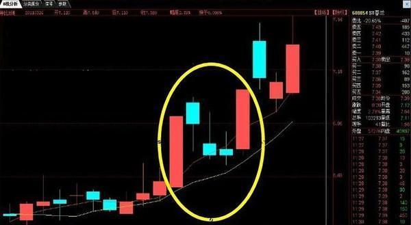 讲解！万达股票代码“郢中白雪”