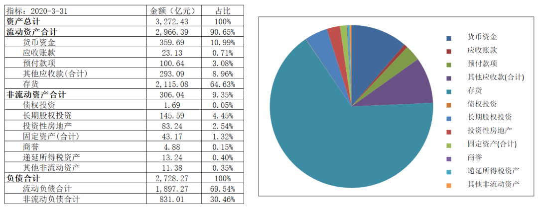 分析！贴现息“高情逸态”