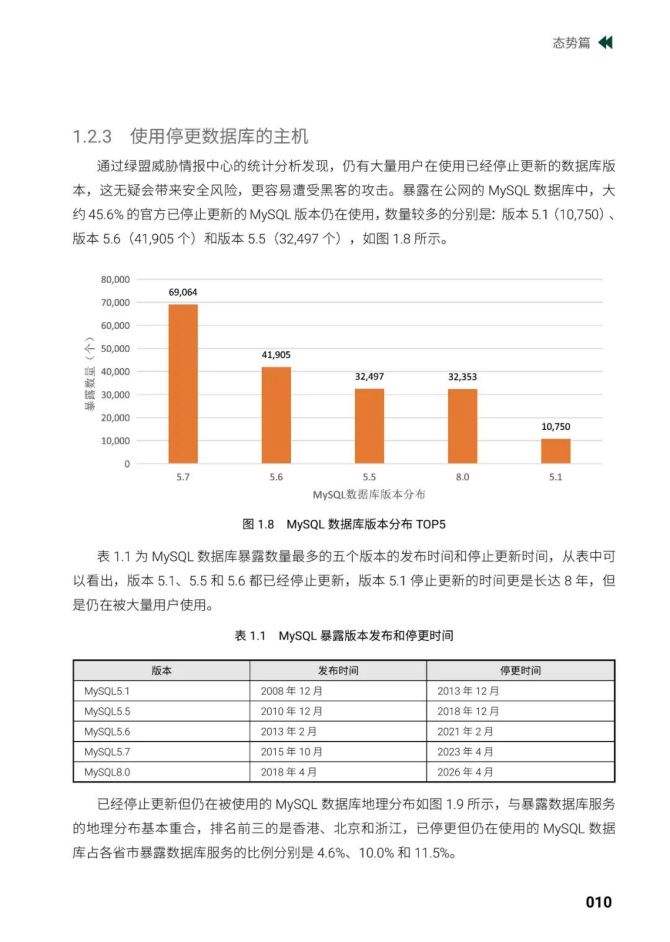 达人分享！如何做到网络安全“星星点点”