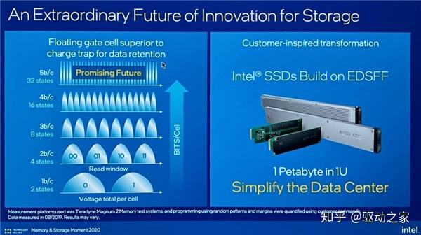 讲解！1pb等于多少gb“雁过留声”