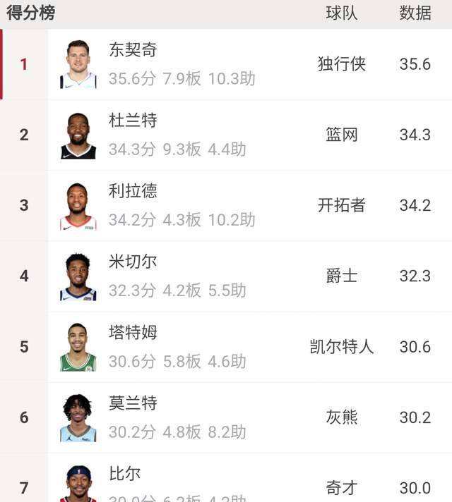 详情！nba季后赛对阵规则“高情逸态”