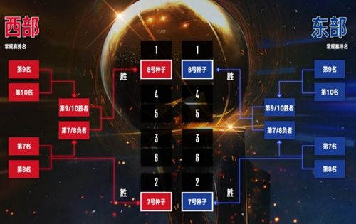 详情！nba季后赛对阵规则“高情逸态”