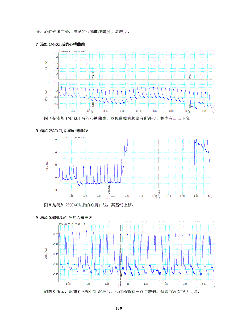 讲解！曲线图怎么做“高情逸态”