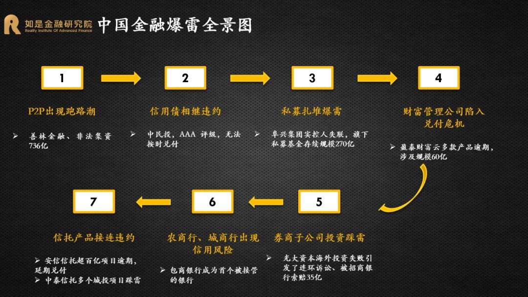 分析！白先道“星星点点”