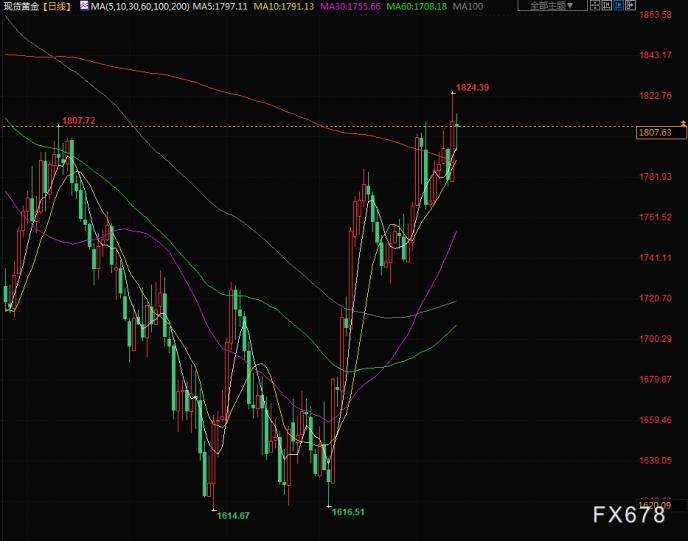 分析！2008年金融危机时间“冰清水冷”