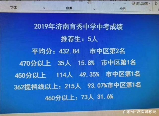 达人分享！济南学区房划分图“高情逸态”