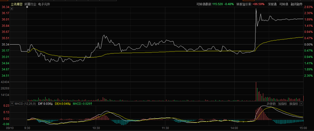 分析！上游更新时间“一抹红尘”