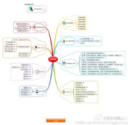 达人分享！南海岛礁实际控制图“雁过留声”