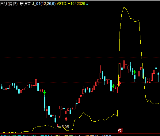讲解！td指标“郢中白雪”