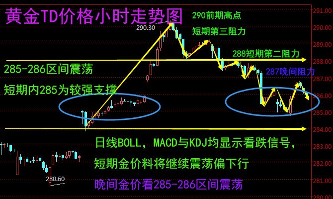 讲解！td指标“郢中白雪”