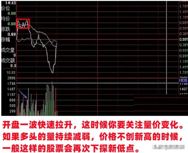 详情！股票赚钱术