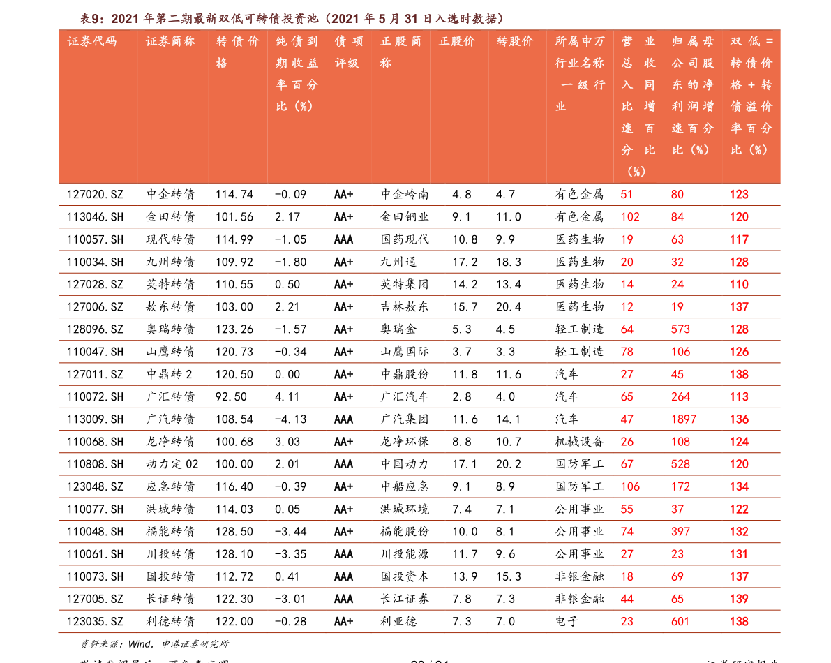 讲解！st股票有哪些“郢中白雪”