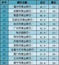 分析！银行什么时候上班“夏花依旧”